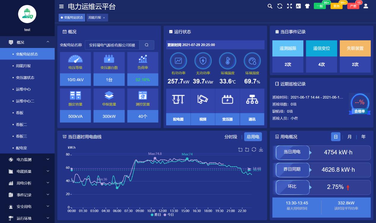 【解决方案】高铁牵引变电所无人值守设计(图3)