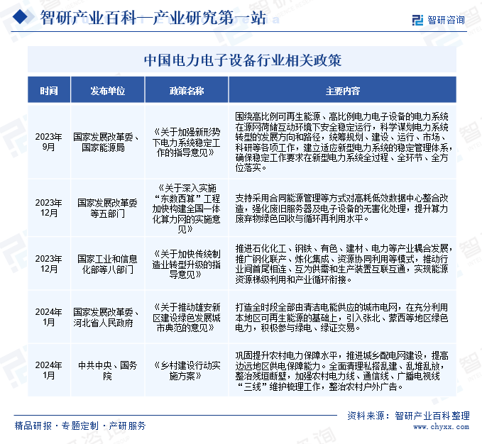 电力电子设备(图2)