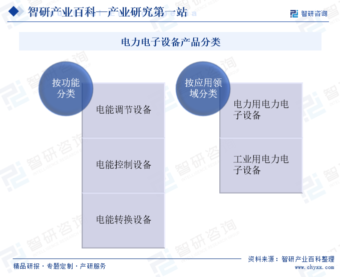 电力电子设备(图1)