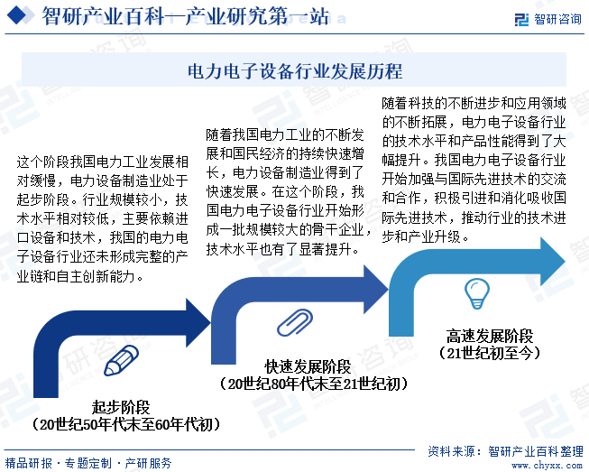 电力电子设备(图3)