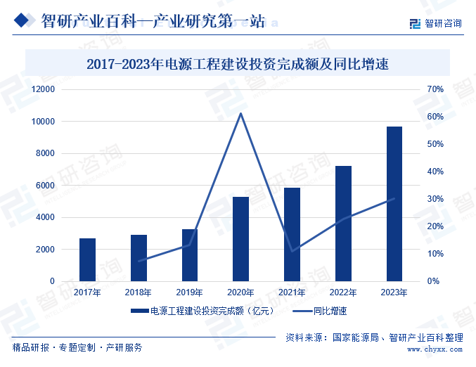 电力电子设备(图6)