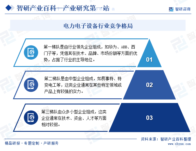 电力电子设备(图7)