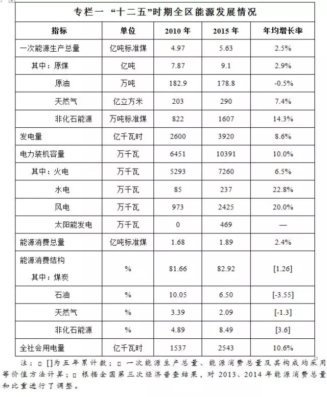 光伏变电站什么是光伏变电站？的最新报道(图3)