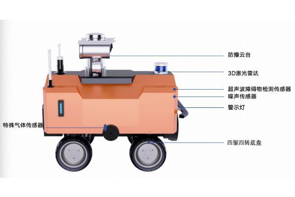 变电站智能巡检机器人的应用领域？(图2)