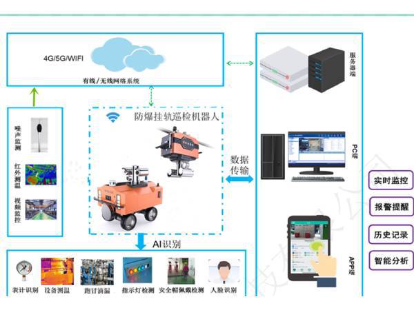 变电站智能巡检机器人的应用领域？(图4)