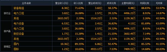 华明装备股价历史新高电力设备板块还有哪些股值得关注？(图2)