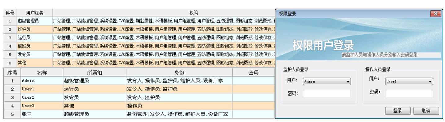 变电站无人值守网络监控系统的应用(图5)