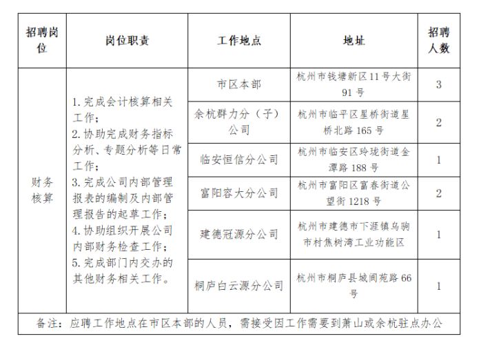 2024杭州电力设备制造有限公司招聘信息(图1)