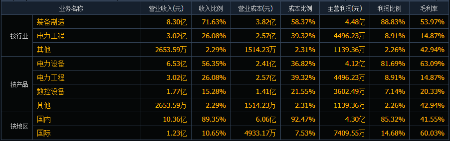 龙头解析：分接开关龙头华明装备股价历史新高电力设备板块还有哪些股值得关注？(图2)