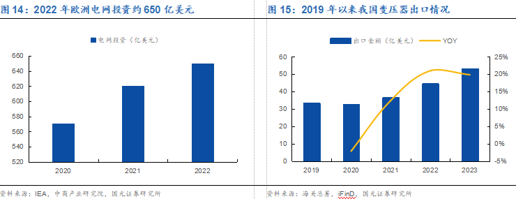 龙头解析：分接开关龙头华明装备股价历史新高电力设备板块还有哪些股值得关注？(图4)