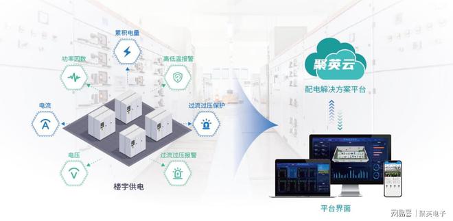 智能变电站远程监控解决方案推动供电安全(图2)