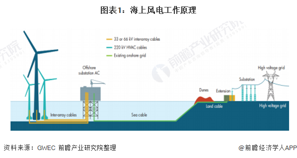 变电站项目什么是变电站项目？的最新报道(图4)