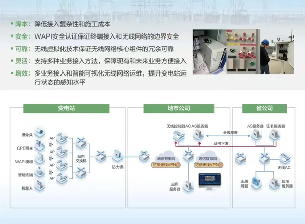 2024通信会｜迈向智慧配电网建设新时代锐捷发布双平面配电通信解决方案(图4)