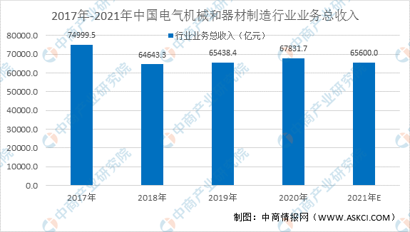 2021年中国电力设备行业市场规模及发展趋势预测分析(图1)