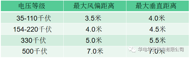 电力设施保护用好这些电力设施保护知识你的权益有“法”可依！(图7)