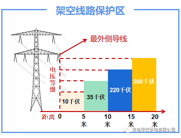 电力设施保护用好这些电力设施保护知识你的权益有“法”可依！(图2)