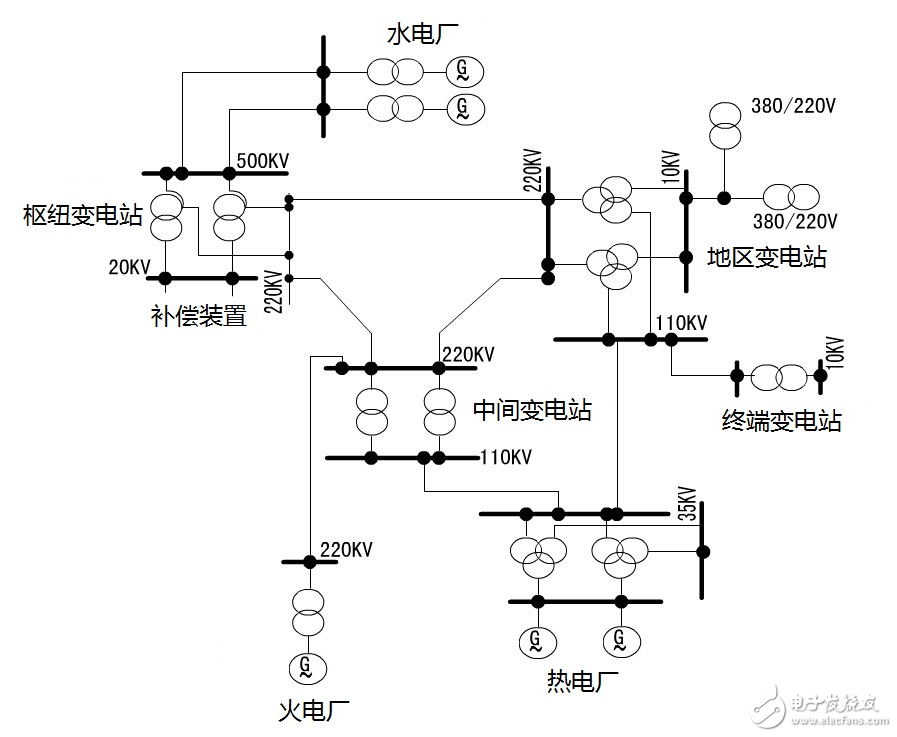 关于变电站你知道多少？(图1)