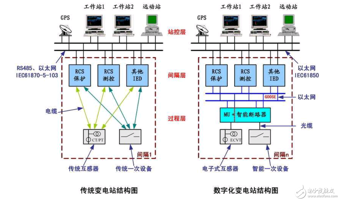 关于变电站你知道多少？(图2)
