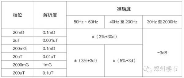 米宅实测数据  到底变电站TMD有没有辐射？多远才安全？(图1)