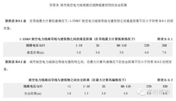 米宅实测数据  到底变电站TMD有没有辐射？多远才安全？(图2)