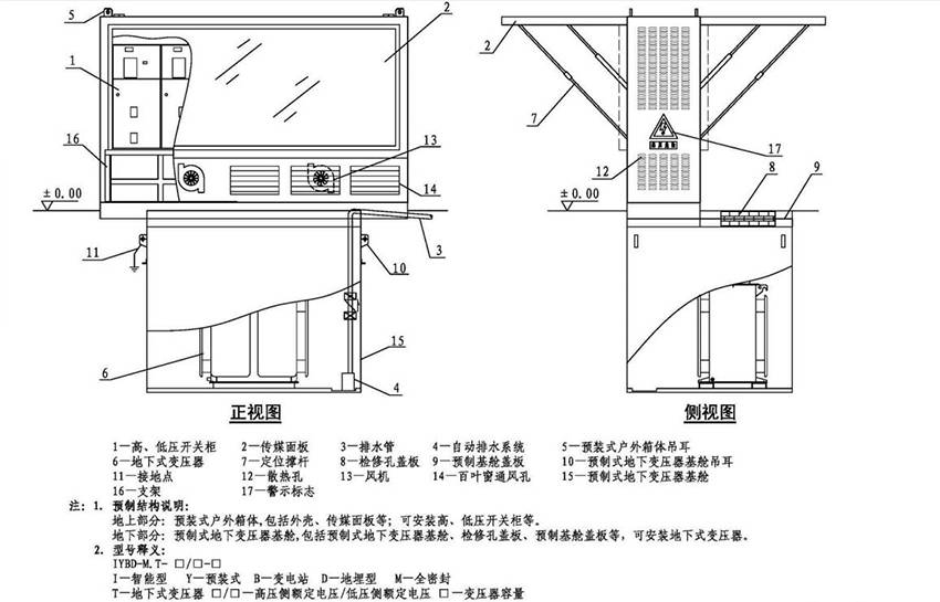 12kv04kv630a地埋式高低压预装式变电站（景观型半地埋式箱变）(图2)