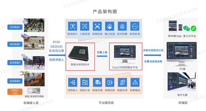 智慧变电站守护者：TSINGSEE青犀AI智能管理系统引领行业革新(图1)
