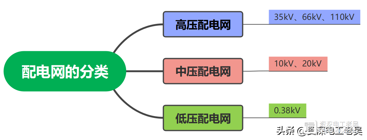 变电站、配电站、开关站是有区别的你清楚吗？(图1)