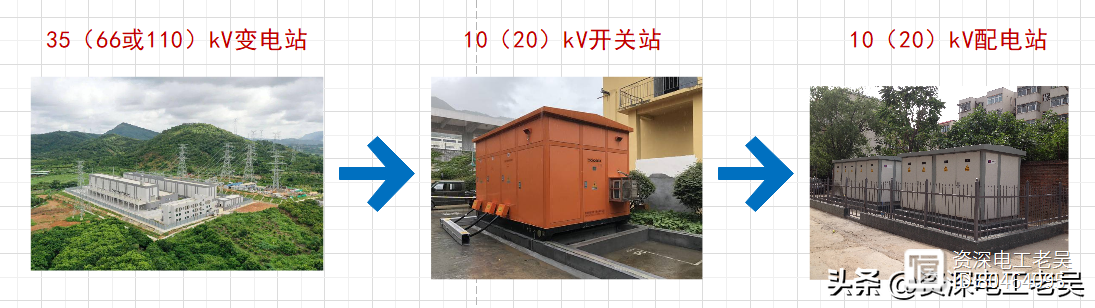 变电站、配电站、开关站是有区别的你清楚吗？(图3)