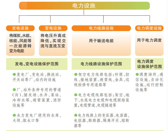 保护电力设施守护美好生活！(图4)
