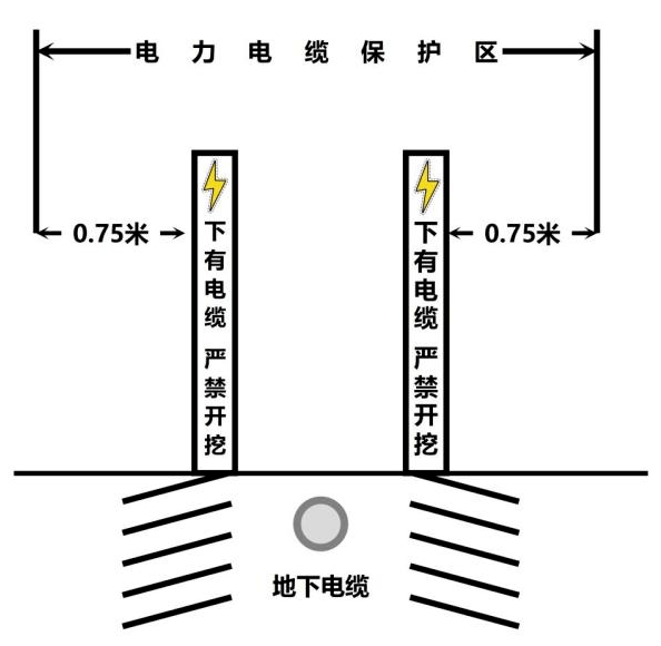 保护电力设施守护美好生活！(图7)