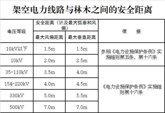 保护电力设施安全做这件事请一定注意！(图2)
