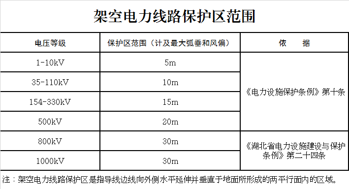 保护电力设施安全做这件事请一定注意！(图1)