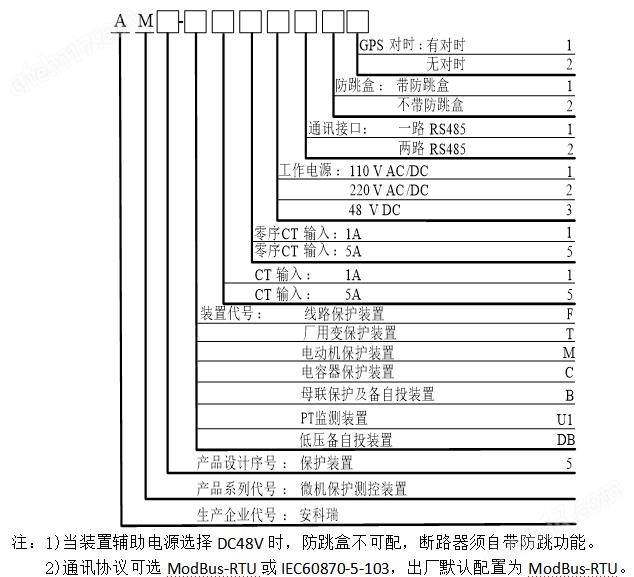 江苏安科瑞电器制造有限公司(图1)