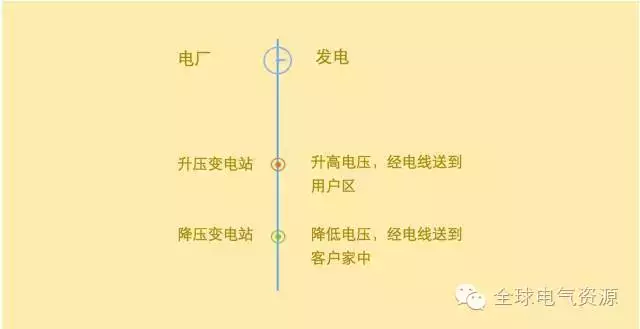 国网专家教你秒懂各种变电站（10KV～1000KV）(图1)