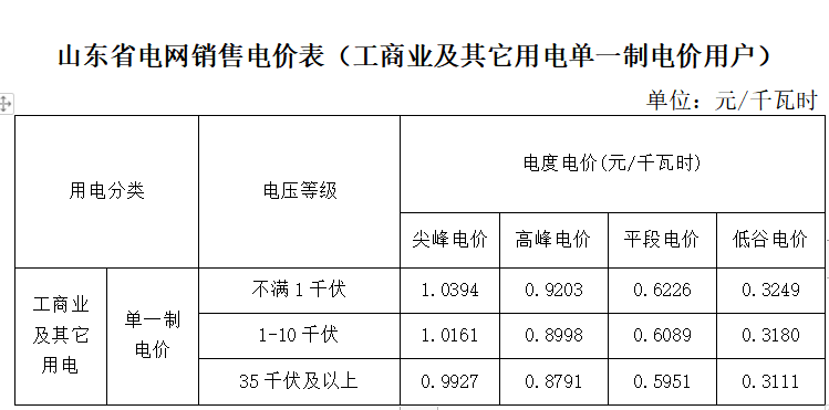 好消息！即日起向物业公司等转供电单位缴纳电费的餐饮企业等有望享受电费退还政策(图2)