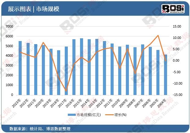 安全、可靠、高效中国箱式变电站市场持续增长揭秘(图1)