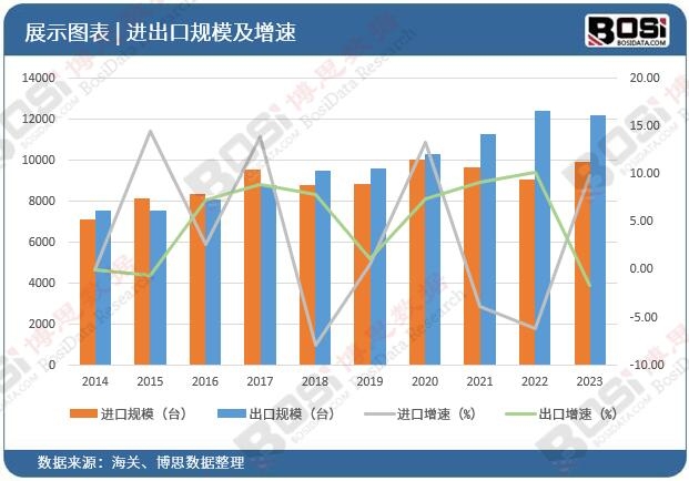 安全、可靠、高效中国箱式变电站市场持续增长揭秘(图2)