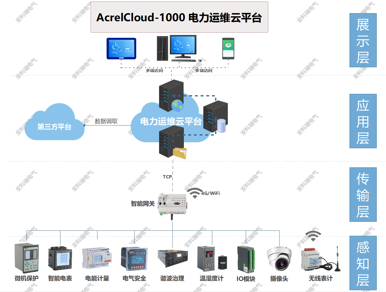 变电站无人值守化管理如何运维呢(图1)