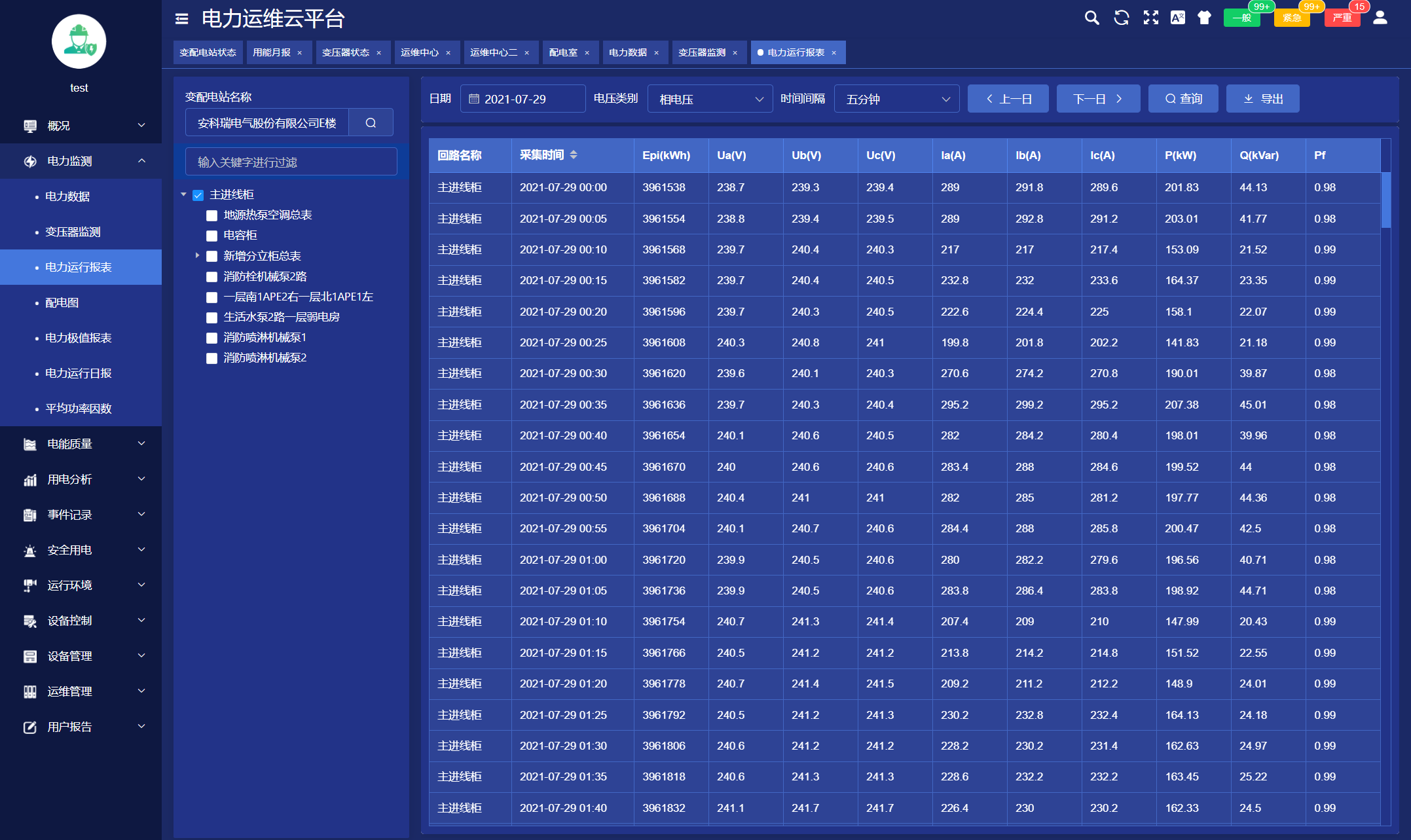 变电站无人值守化管理如何运维呢(图4)