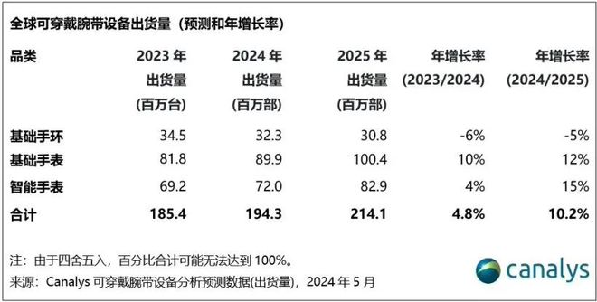 未来五年AI芯片将消耗全球超15%电力；小米和华为跃居大陆TWS耳机市场出货量前两名每周产业数据汇总(图8)