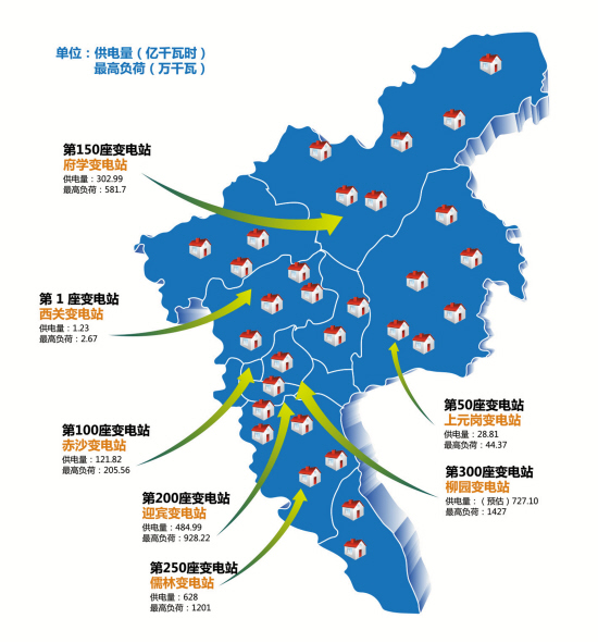 广州第300座变电站投产(图1)