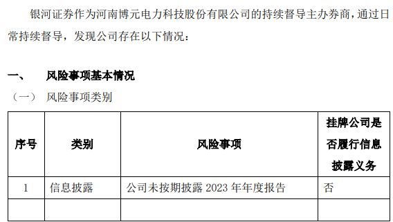 博元电力未按期披露2023年年度报告(图1)