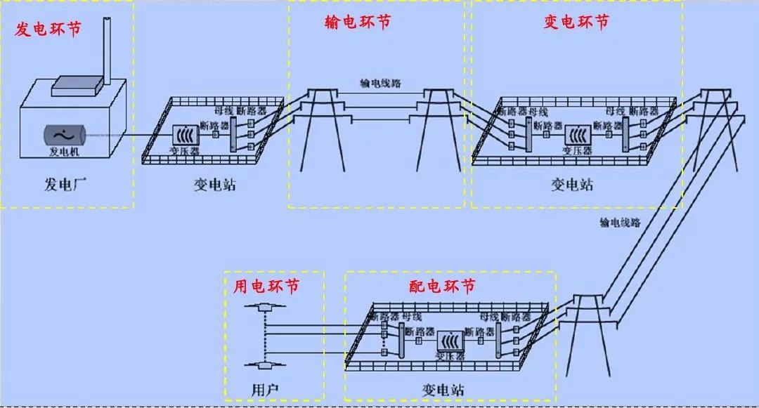 一文详解变电存在的意义原理分类(图1)