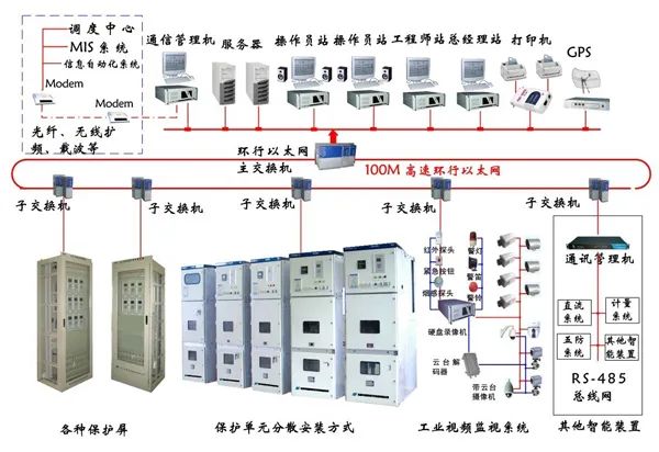 一文详解变电存在的意义原理分类(图5)