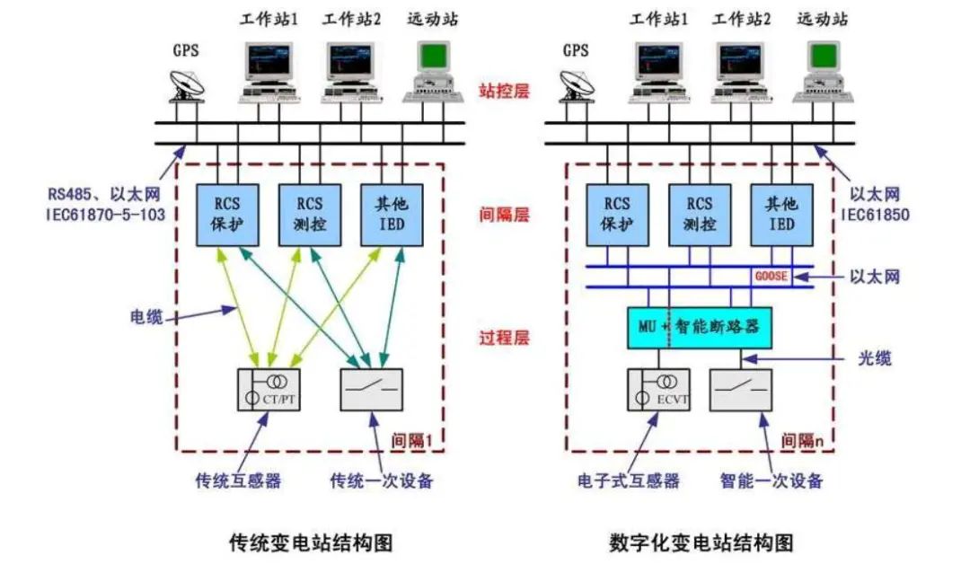 一文详解变电存在的意义原理分类(图6)