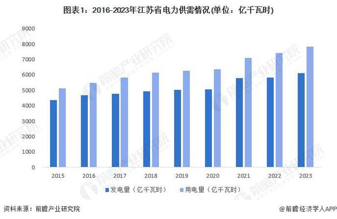 2024年江苏省智能变电站行业发展分析2024年中标事件11起【组图】(图1)