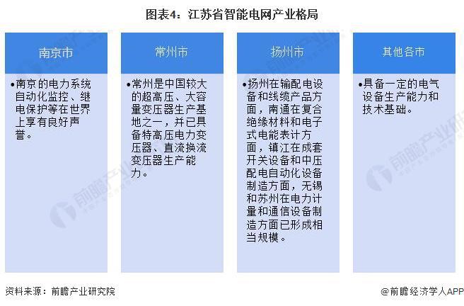 2024年江苏省智能变电站行业发展分析2024年中标事件11起【组图】(图4)