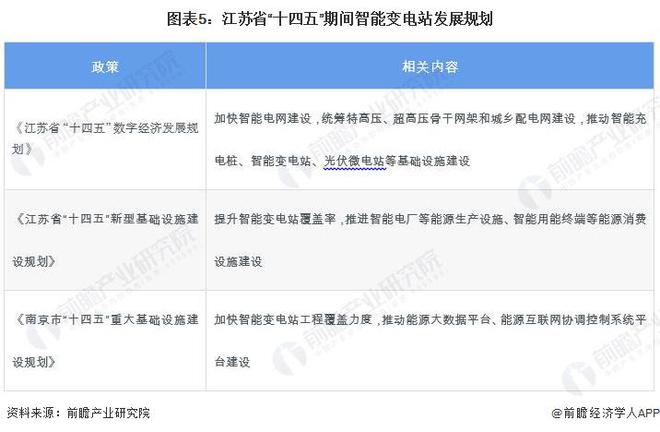 2024年江苏省智能变电站行业发展分析2024年中标事件11起【组图】(图5)