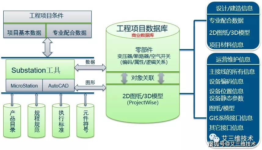 什么是变电站电气一次设计？如何快速完成变电站电气一次设计？(图10)