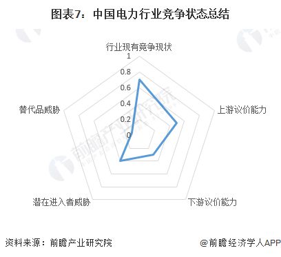 【行业深度】洞察2024：中国电力行业竞争格局及市场份额(附市场集中度、企业竞争力分析等)(图7)